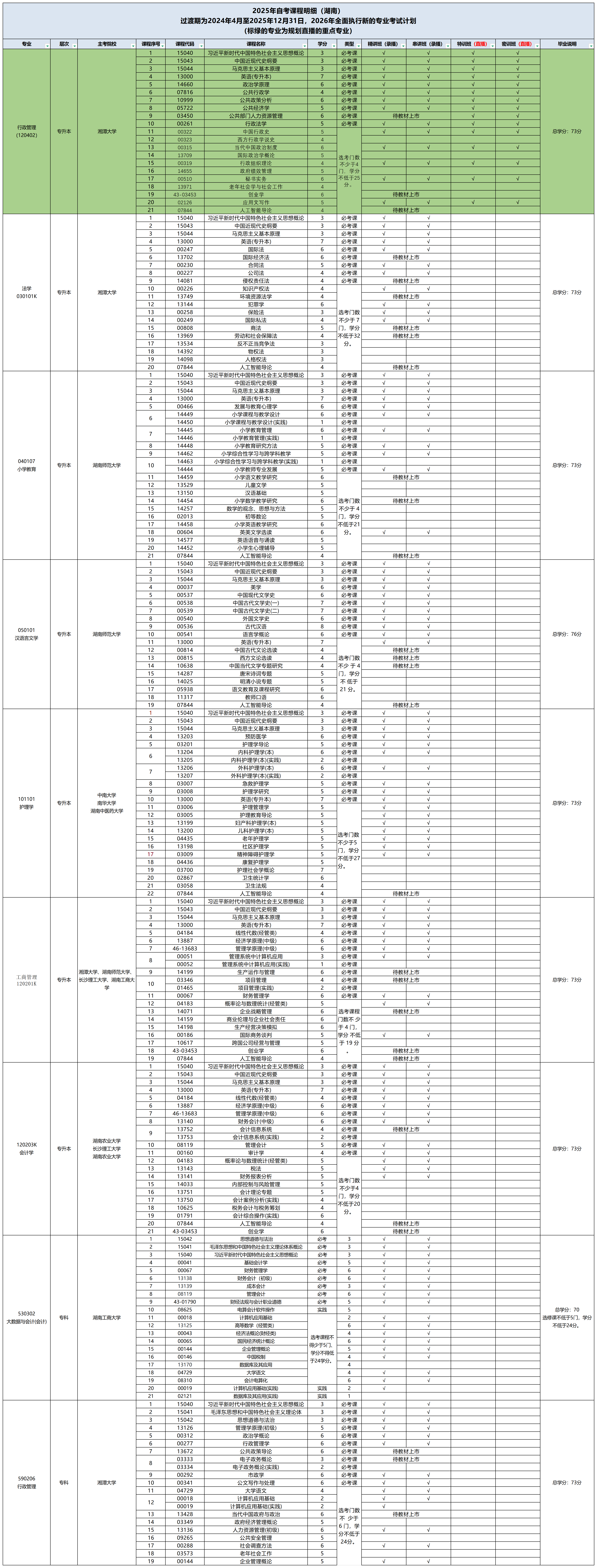 2-2025年自考项目上线计划表0827_湖南（课改后）.png