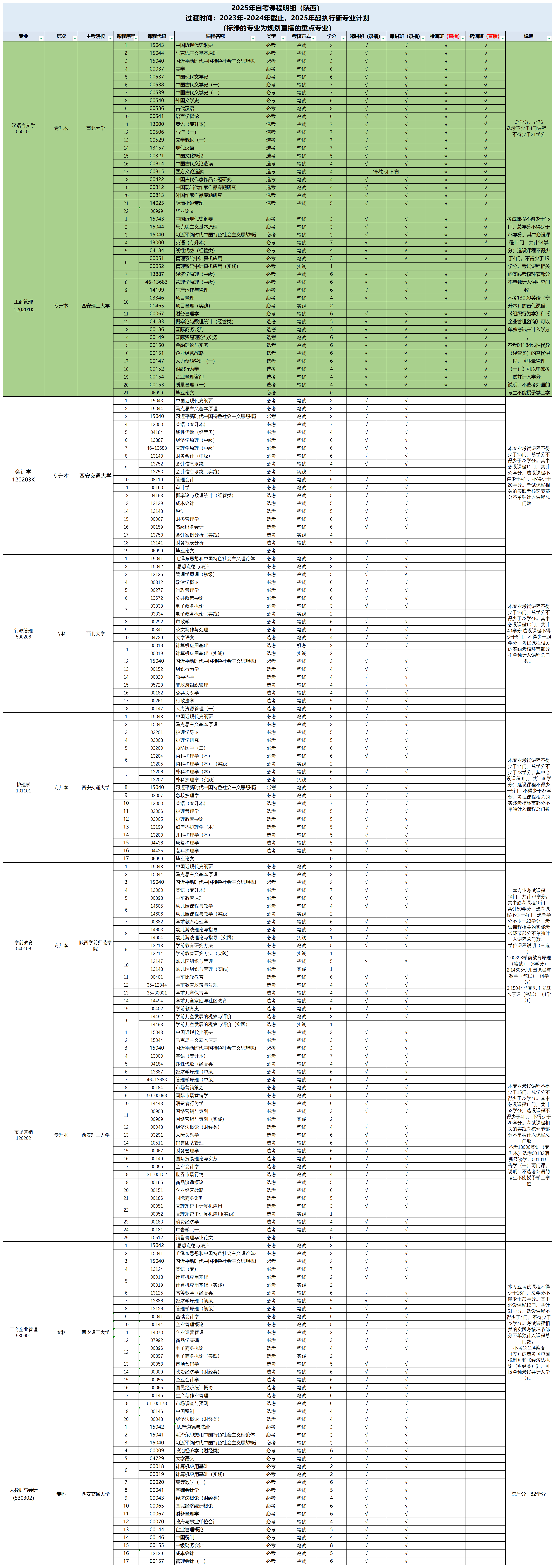 2-2025年自考项目上线计划表0827_陕西（课改后）.png