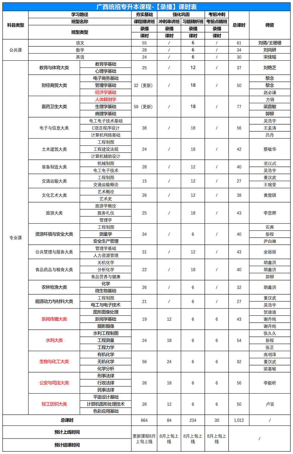 108580