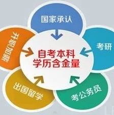 *高可加26分，安徽自考助学介绍请查收!