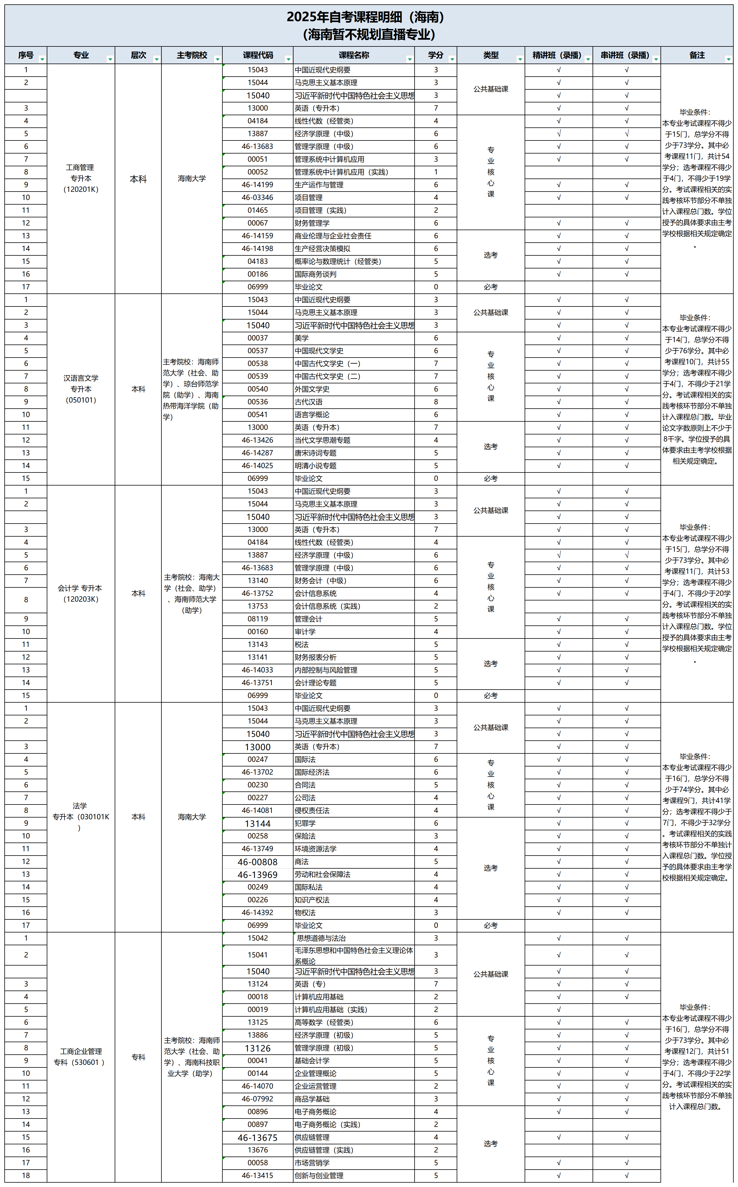 2-2025年自考项目上线计划表0827_海南.png
