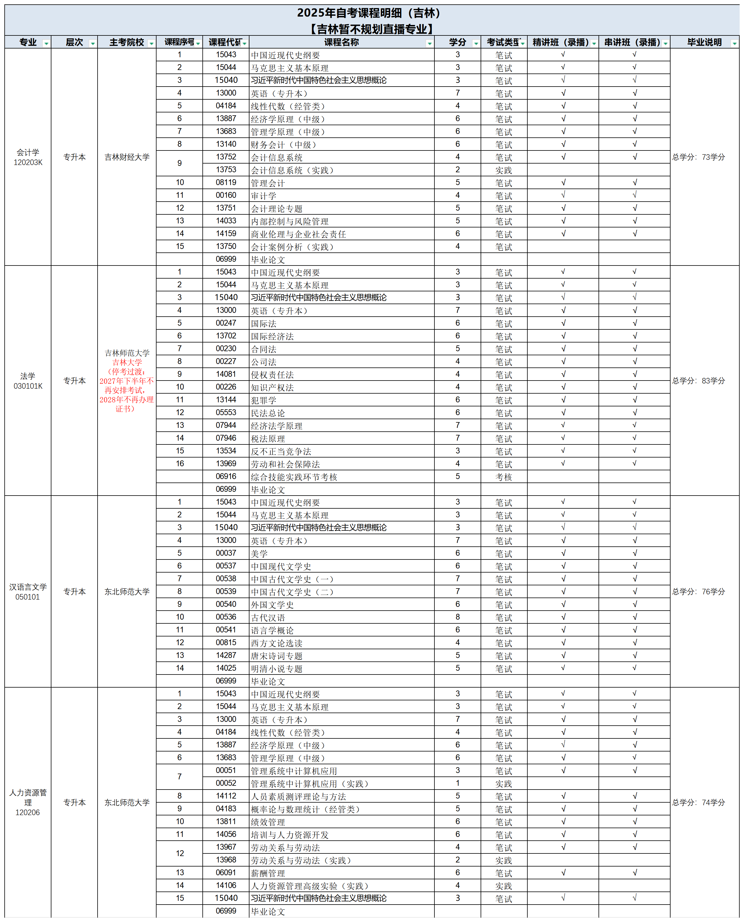 2-2025年自考项目上线计划表0827_吉林（课改后）.png