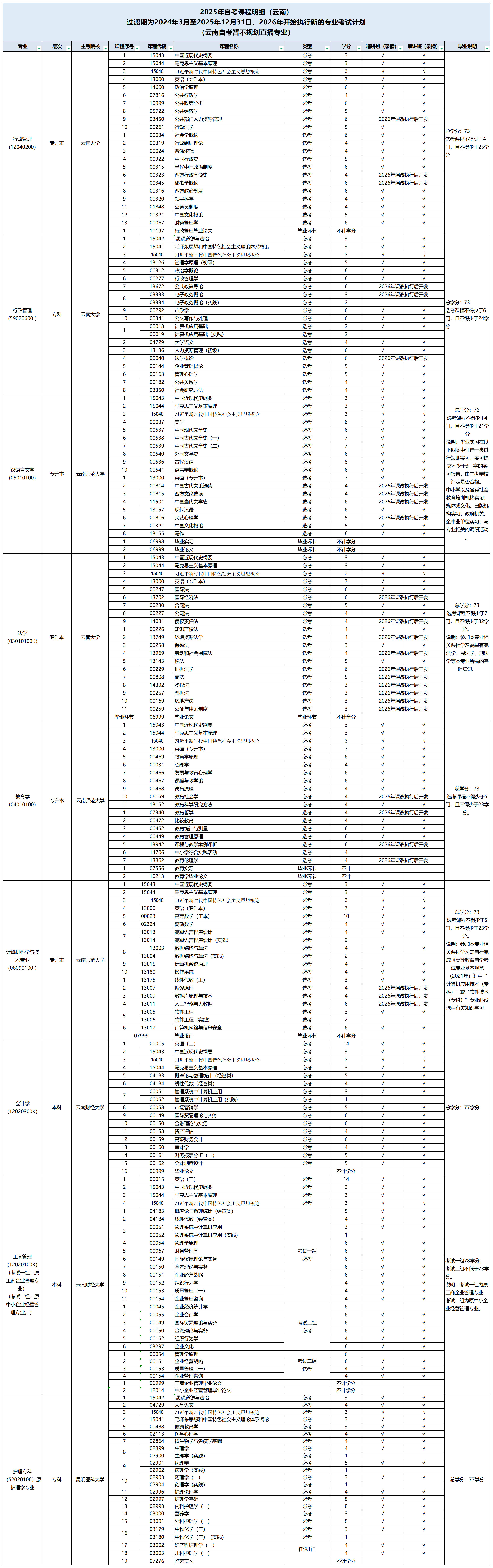 2-2025年自考项目上线计划表0827_云南（课改后）.png